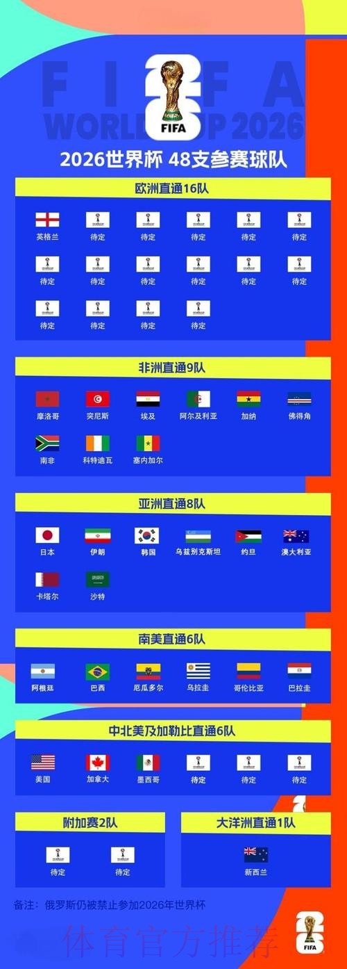 2026世界杯外围正规最新网址